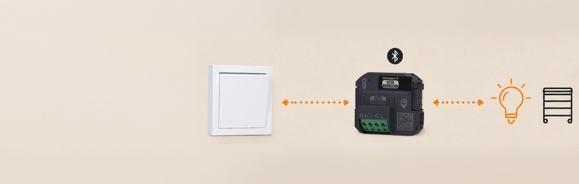 Schematische Busch-free@home Wireless Raumsteuerung mit Aktor, Licht und Beschattung