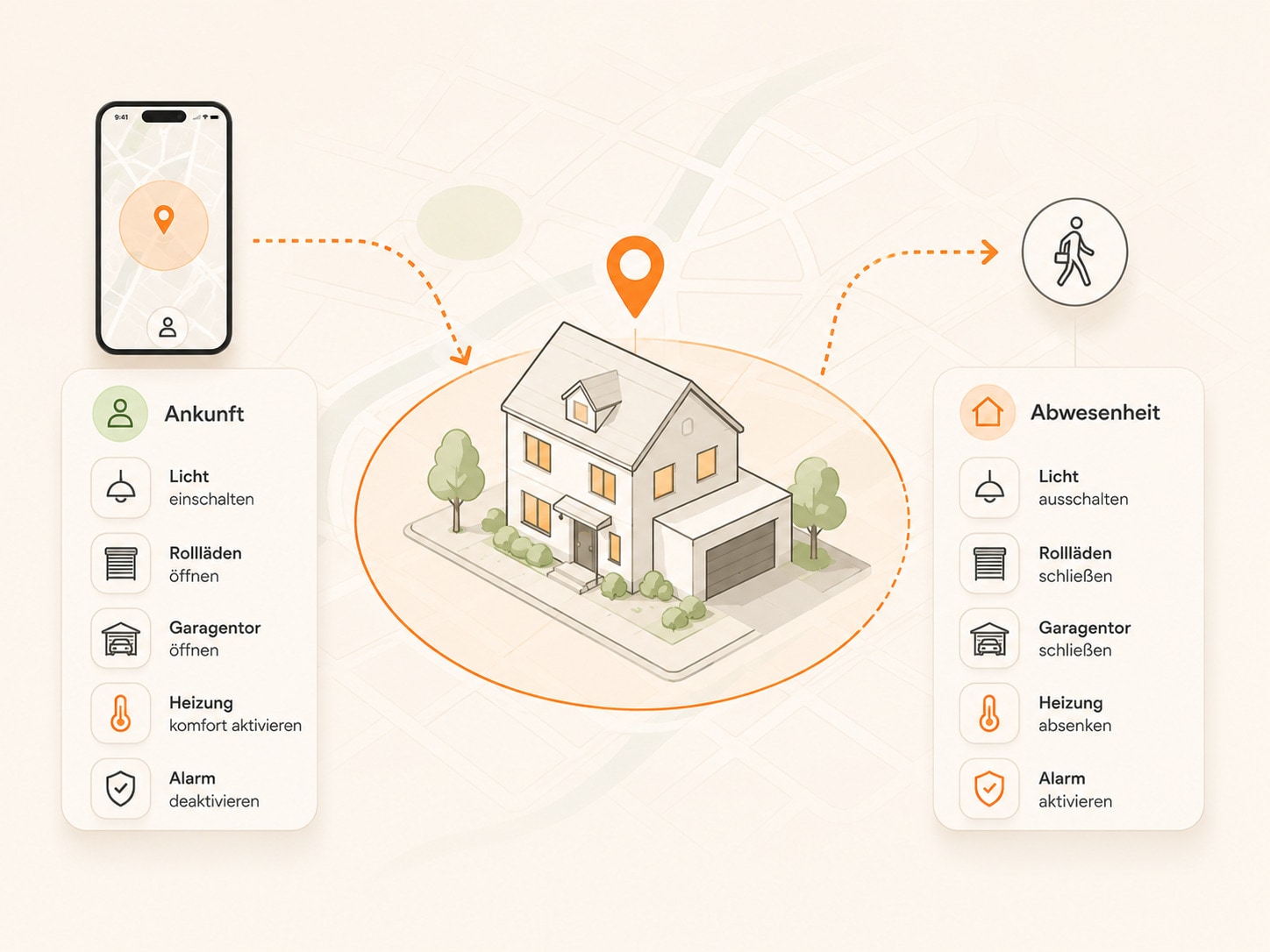 Busch-free@home Geofencing erklärt mit Ankunft, Abwesenheit und automatischen Smart-Home-Aktionen