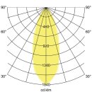 Brumberg 12063173 LED-Anbaustrahler 230 V AC 8 W FERU Weiß