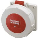 Mennekes Anbaudose TwinContact 16A 5p 6h 400V IP67 1131