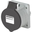 Mennekes Anbaudose TwinContact 16A 5p 7h 500V IP44 1680