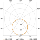 Steinel XLED home 2 Saphit Sensor-LED-Strahler 3000 K