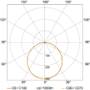 Steinel XLED home 2 SW LED-Strahler ohne Sensor 3000 K