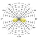 Brumberg 10034173 LED-Wandanbauleuchte 230 V AC 9 W DRONA Weiß