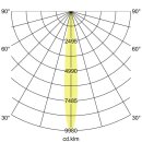 Brumberg 10122173 CUBA LED-Wandanbaustrahler Dreh- und Schwenkbar 220 lm 3000K