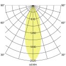 Brumberg 12035553 LED-Einbaudownlight ALTERO-R Strukturweiß / Strukturschwarz