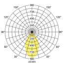 Brumberg 12042173 LED-Anbauleuchte 230V AC 9,5+1,5W 3000K Strukturweiß