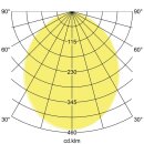 Brumberg 12164073 LED-Einbaudownlight X-FLAT-R Weiß