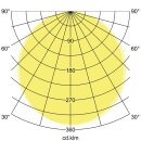 Brumberg 12208073 LED-Anbaudownlight SUNNY MINI Weiß