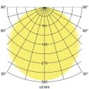 Brumberg 12245073 LED-Anbaupanel 230V AC 18W 3000K Weiß