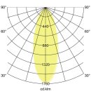 Brumberg 12383173 LED-Einbaustrahler 350mA 7W 3000K Strukturweiß
