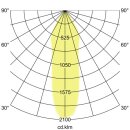 Brumberg 12418173 LED-Einbaustrahler 500mA 9,3W 3000K Strukturweiß
