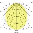 Brumberg 12527074 LED-Einbaudownlight BOWL MINI Weiß