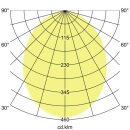 Brumberg 12528074 LED-Einbaudownlight BOWL MIDI Weiß