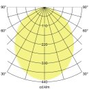 Brumberg 12529073 LED-Einbaudownlight BOWL MAXI Weiß