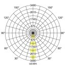 Brumberg 12530073 LED-Einbaudownlight BOWL-S Weiß