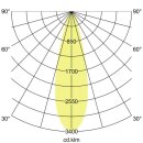 Brumberg 12583184 LED-Einbaurichtstrahler 230V AC 40W 4000K Strukturschwarz