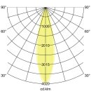 Brumberg 12608173 LED-Einbaustrahler 350mA 12,2W 3000K Strukturweiß