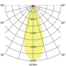 Brumberg 12644073 LED-Einbaustrahler 500mA 9,4W dim2warm Weiß