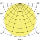Brumberg 13615183 LED-Pendel-Flächenleuchte 3000K Strukturschwarz 450mm