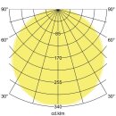 Brumberg 13695173 LED-Anbau-Flächenleuchte 3000K Strukturweiß 450mm
