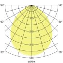Brumberg 32027073 LED-Einbaudownlight ZULO MINI Weiß