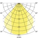 Brumberg 77024073 LED-Einbauprofil DALI 3000K Mikroprisma