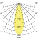 Brumberg 88393183 LED-Schienenstrahler MINI 23W 3000K Strukturschwarz