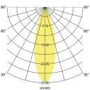 Brumberg 88397175 LED-Schienenstrahler 3500K 32W Strukturweiß
