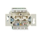 Rutenbeck ClassEA iso U-Doppeldatendose ungeschirmt...
