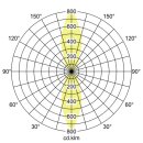 Brumberg 10040183 LED-Wandanbauleuchte 230 V AC 9,5 + 1,5 W strukturweiß