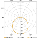 Steinel RS PRO P1-R FL S WW Sensor-LED-Innenleuchte P1 flat 3000k