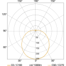 Steinel RS PRO P2-R FL EM NW Sensor-LED-Innenleuchte P2-R Flat S EM 4000k