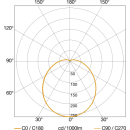 Steinel RS PRO P1-R S 4000K Sensor-LED-Innenleuchte 4000k