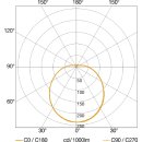 Steinel RS PRO P3 S 4000K Sensor-LED-Innenleuchte 400 x 142 mm