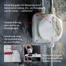 Hensel KF 3500 G Kabelabzweigkasten bis 35 qmm 3phasig, ohne Klemme