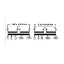 ABB Stotz S&J TM-S2500/12-24P Steuer/Sicherungstrafo...
