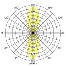Brumberg 10131183 LED-Wandanbauleuchte