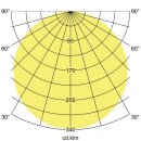 Brumberg 12452183 LED-Einbaupanel 350 mA, 12 W