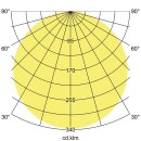 Brumberg 12453173 LED-Einbaupanel 350 mA, 18,5 W