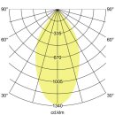 Brumberg 12594183DA LED-Anbaudownlight 230 V AC, 20 W