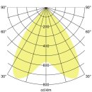 Brumberg 12596173 LED-Anbaudownlight 230 V AC, 42 W