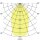 Brumberg 12597183 LED-Anbaudownlight 230 V AC, 48 W