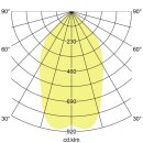 Brumberg 12597183DA LED-Anbaudownlight 230 V AC, 48 W