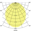 Brumberg 13831164CA LED-Pendel-Ringleuchte D=750mm, Casambi-DAL