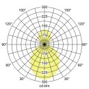 Brumberg 13853168CA LED-Pendel-Ringleuchte D=1200mm, Tunable Wh