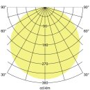 Brumberg 32052074 LED-Panel 595x595 4000K Opal