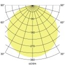 Brumberg 32057073 LED-Panel 620x620 3000K Opal