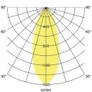 Brumberg 38478183 LED-Einbaustrahler 230 V AC, 50 Hz