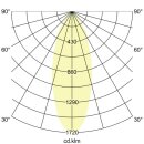 Brumberg 39385173 LED-Einbaustrahler 230 V AC, 50 Hz
